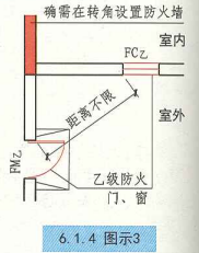 6. 1. 4 图示3