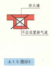 6. 1. 5 图示3