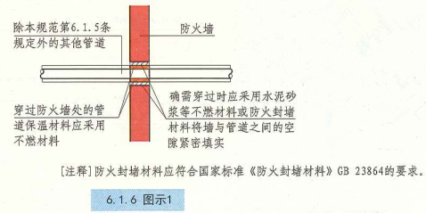 6. 1. 6 图示1
