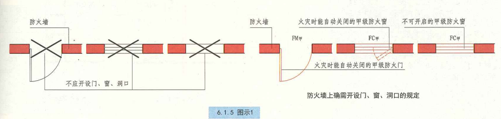 6. 1. 5 图示1