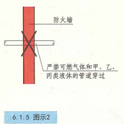 6. 1. 5 图示2