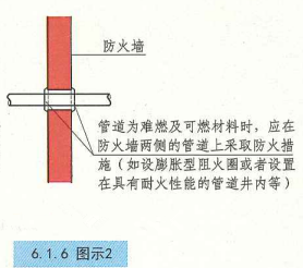6. 1. 6 图示2