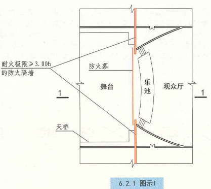 6. 2. 1 图示1