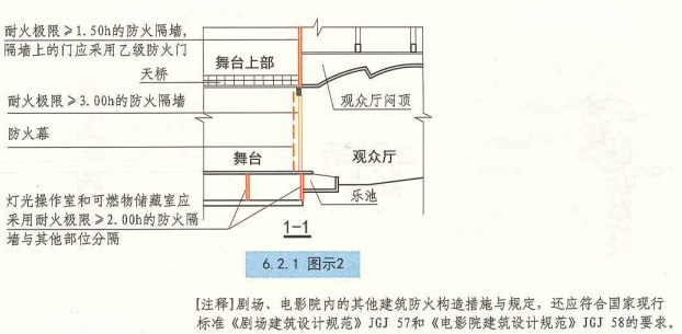 6. 2. 1 图示2