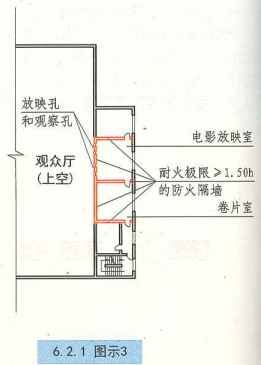 6. 2. 1 图示3