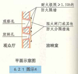 6. 2. 1 图示4
