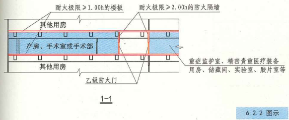 6. 2. 2 图示 1-1