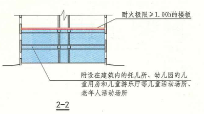 6. 2. 2 图示 2-2