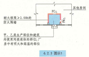6. 2. 3 图示1