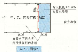 6. 2. 3 图示2