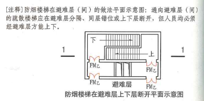 5. 5. 23 图示2 防烟楼梯在避难层上下层断开平面示意图