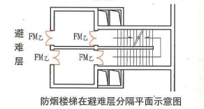 5. 5. 23 图示2 防烟楼梯在避难层分隔平面示意图