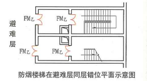 5. 5. 23 图示2 防烟楼梯在避难层同层错位平面示意图