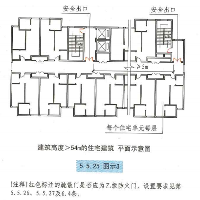 5. 5. 25 图示3