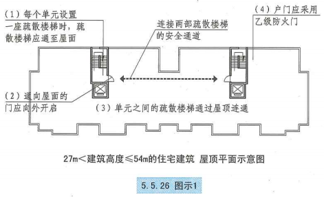 5. 5. 26 图示1