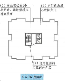 5. 5. 26 图示2