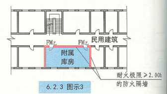 6. 2. 3 图示3