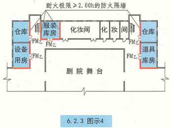 6. 2. 3 图示4