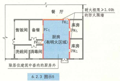 6. 2. 3 图示5