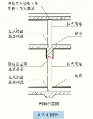 6. 2. 4 图示1