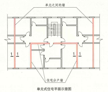 6. 2. 4 图示2 单元式住宅平面示意图