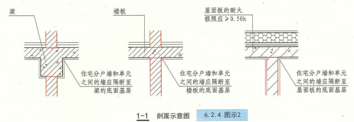 6. 2. 4 图示2 1-1 剖面示意图