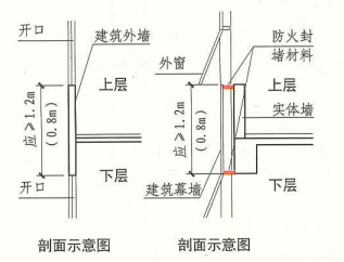 6. 2. 5 图示1 剖面示意图