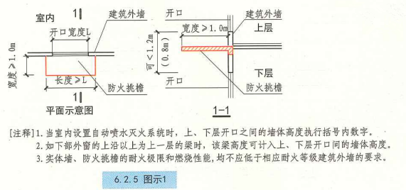 6. 2. 5 图示1 平面示意图 1-1