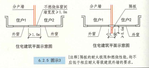 6. 2. 5 图示3