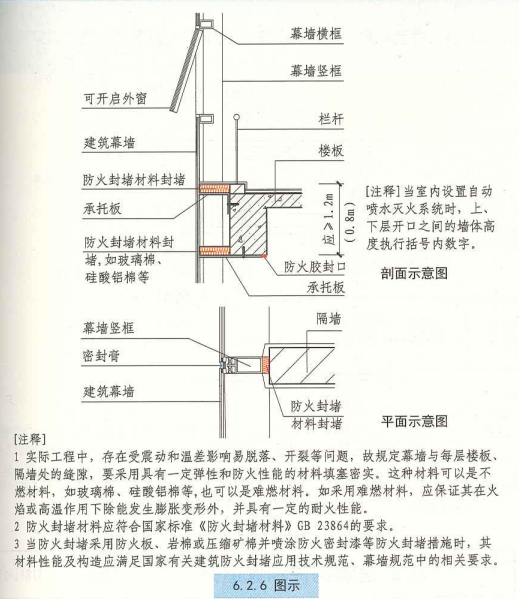 6. 2. 6 图示