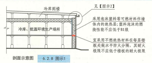 6. 2. 8 图示1