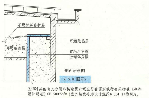 6. 2. 8 图示2