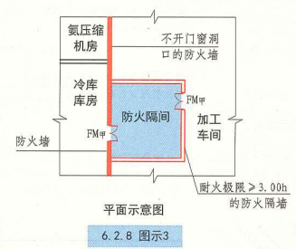 6. 2. 8 图示3