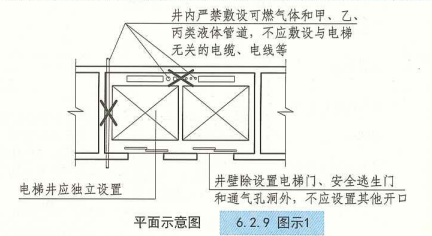 6. 2. 9 图示1