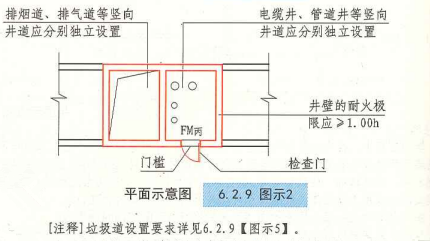 6. 2. 9 图示2