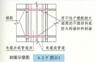 6. 2. 9 图示3