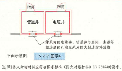 6. 2. 9 图示4