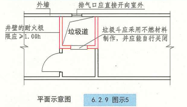 6. 2. 9 图示5