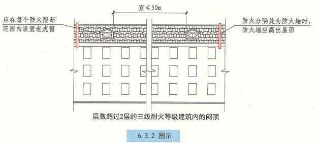 6. 3. 2 图示