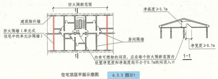 6. 3. 3 图示1