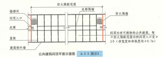 6. 3. 3 图示2