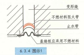 6. 3. 4 图示1