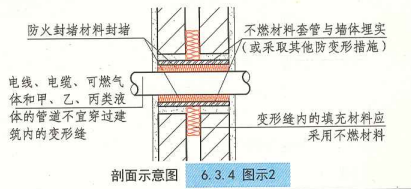 6. 3. 4 图示2