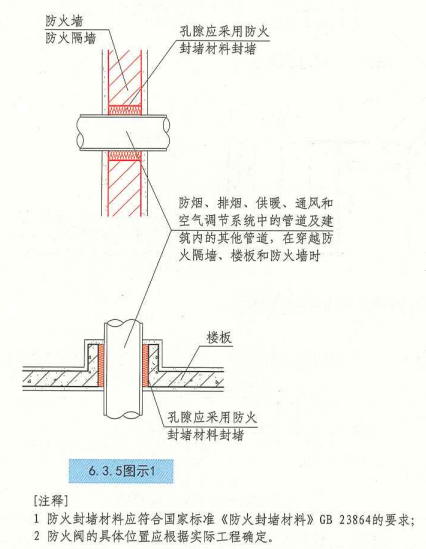 6. 3. 5 图示1