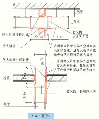 6. 3. 5 图示2