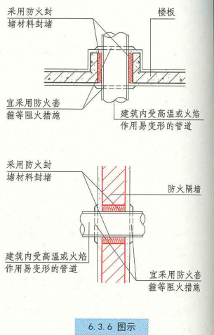 6. 3. 6 图示