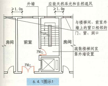 6. 4. 1 图示1