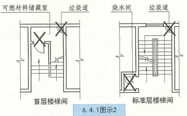 6. 4. 1 图示2