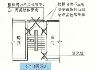 6. 4. 1 图示3