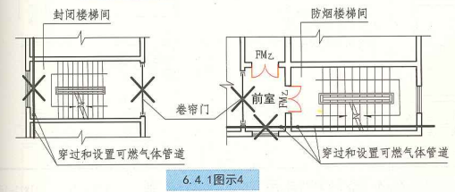 6. 4. 1 图示4